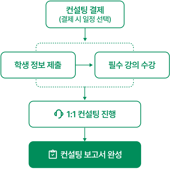 step img